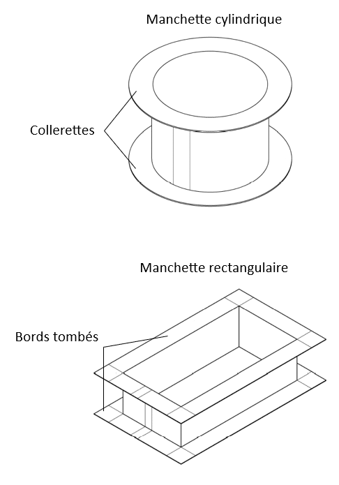 Un croquis représentant des manchettes souples